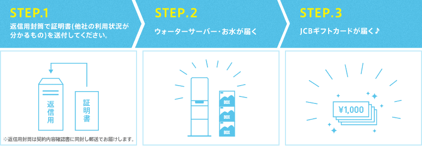 STEP.1返信⽤封筒で証明書(他社の利用状況がわかるもの)を送付してください。 STEP.ウォーターサーバー・お水が届く2 STEP.3JCBギフトカードが届く♪