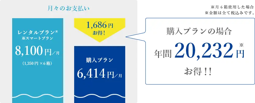 月々のお支払い