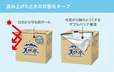 天然水ボックス 日光から守る段ボール ダブルバリア構造