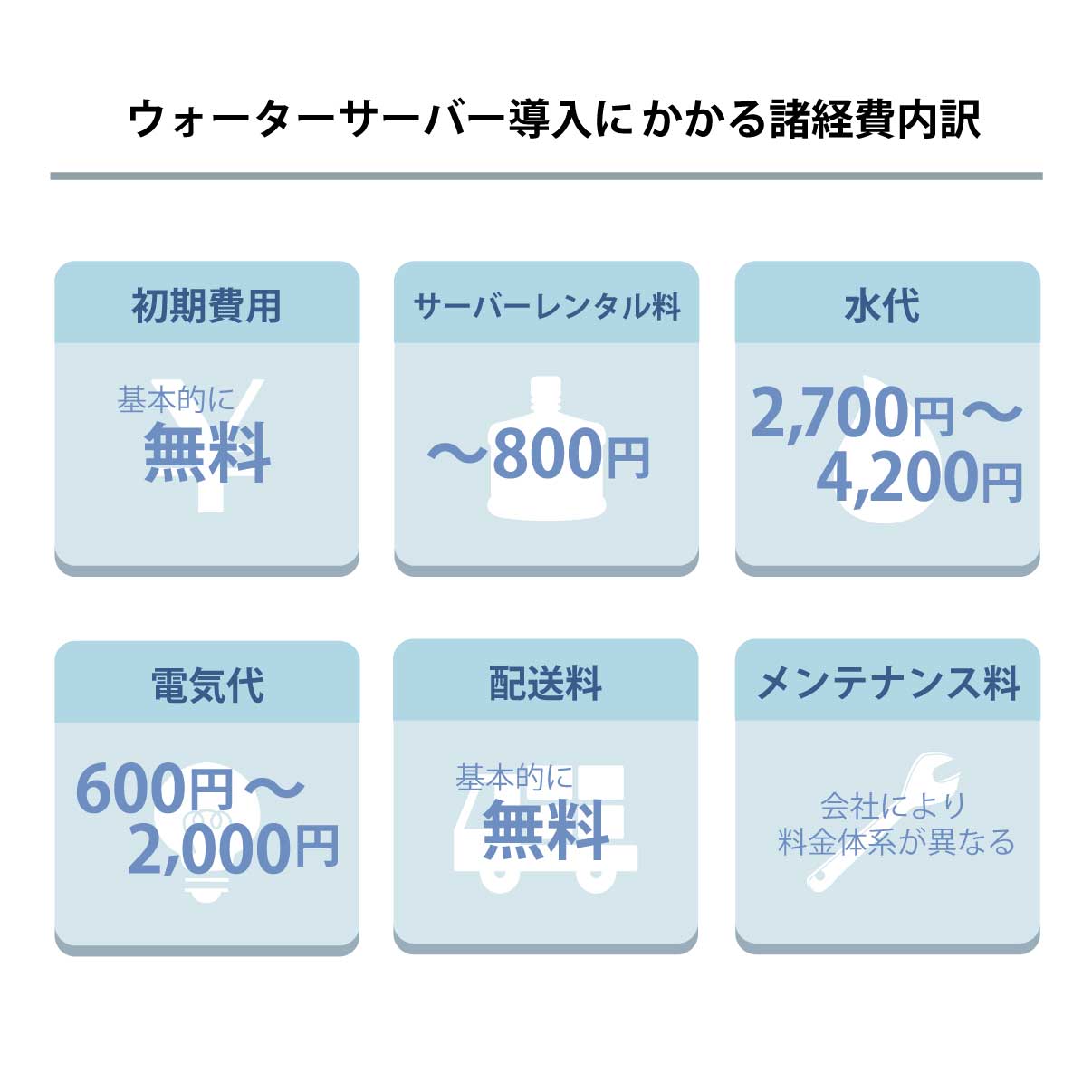 ウォーターサーバーの料金・プラン - 月額費用はいくらかかるの？